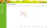 玫瑰农场源码/皮皮果系统模式/复利理财源码/可以打包APP