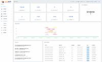 最新商业完整版企业自动发卡系统源码 代理分销 全新UI 多模板