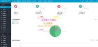 TP5超强大某自动发卡平台真正企业级运营版源码|多商户入驻|多个免签约支付接口