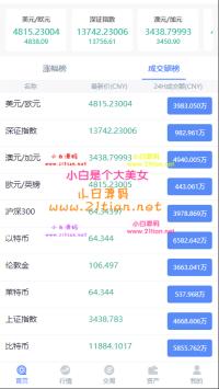 【新版白色币圈 / BTC 涨跌预测】亲测二开微交易新版白色币圈K线正常波动完好完美运行
