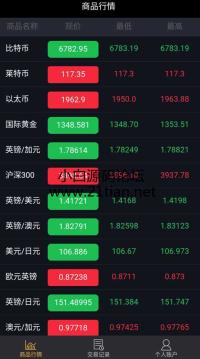 2018年05月最新微交易微盘外汇时间mt4金融已接支付