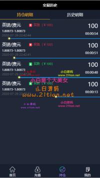 最新更新抖音外围外汇微盘K线走势正常+简单文字说明+可封装APP+可自由...