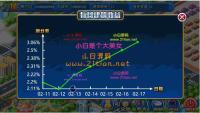 九城手游PHP理财游戏带得利与分红拆分经营养成
