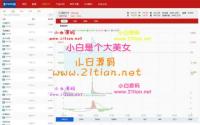富汇交易所V3.0版源码 区块链证券股票 期货交易所 虚拟交易 代理系统源码