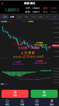 最新更新抖音外围外汇微盘K线走势正常+简单文字说明+可封装APP+可自由...