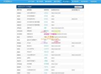 带USDT通道易支付系统网站源码 易支付源码运营版无后门
