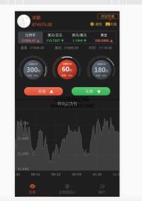 2017最新决胜60秒/掘金60秒/微盘/微交易/二元期权/现货/期货/贵金属交易平台