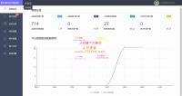 PHP客服在线IM源码，支持自动刷新（网页即时接收消息）+自动回复+可生成接入+手机版管理后台：弹窗接入，微信公众号接入，网页链接接入