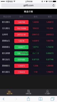 2017微交易系统源码/微盘/现货交易平台贵金属二元期权交易平台微交易平台