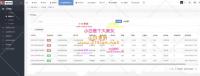 配资资金盘在线配资+股票配资公司+ 股票交易+牛股跟投+实盘策略+整站源码