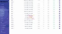 海外新版本开发高端Apple/科技汽车/共享投资理财系统源码