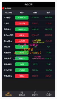 修复版微盘,k线正常,带产品进入金额限制