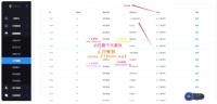 [支付源码] 最新更新云码付+星糖付多合一全自动码商+商户+代理+支付一体系统完整数...