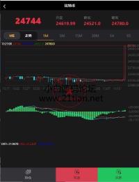 微交易系统源码/微盘/现货交易平台贵金属二元期权交易平台微交易平台云交易