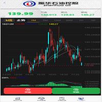 【亲测修复版】最新振华科技石油重工股票微盘外汇可风控全K线完美对接免签支付接口全套源码
