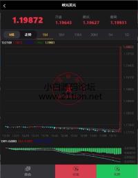 微交易系统源码/微盘/现货交易平台贵金属二元期权交易平台微交易平台云交易