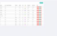 最新更新汇汇通微盘usdt支付完美运营版+完整数据+K线正常+3种语言