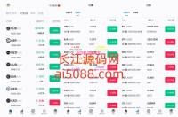 新版多语言交易所系统/区块链外汇交易/期权合约交易