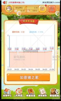 运营版330农场养殖游戏如意猪龙猫传奇吉祥兔天鹅城富贵鸡理财复利养殖游戏源码