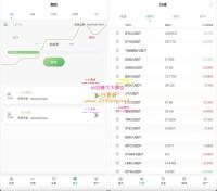 Bitgo多语言交易所/15国语言交易所/合约交易+期权交易+币币交易+申购+矿机+风控/前端wap编译后/带搭建教程
