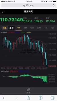 2017微交易系统源码/微盘/现货交易平台贵金属二元期权交易平台微交易平台