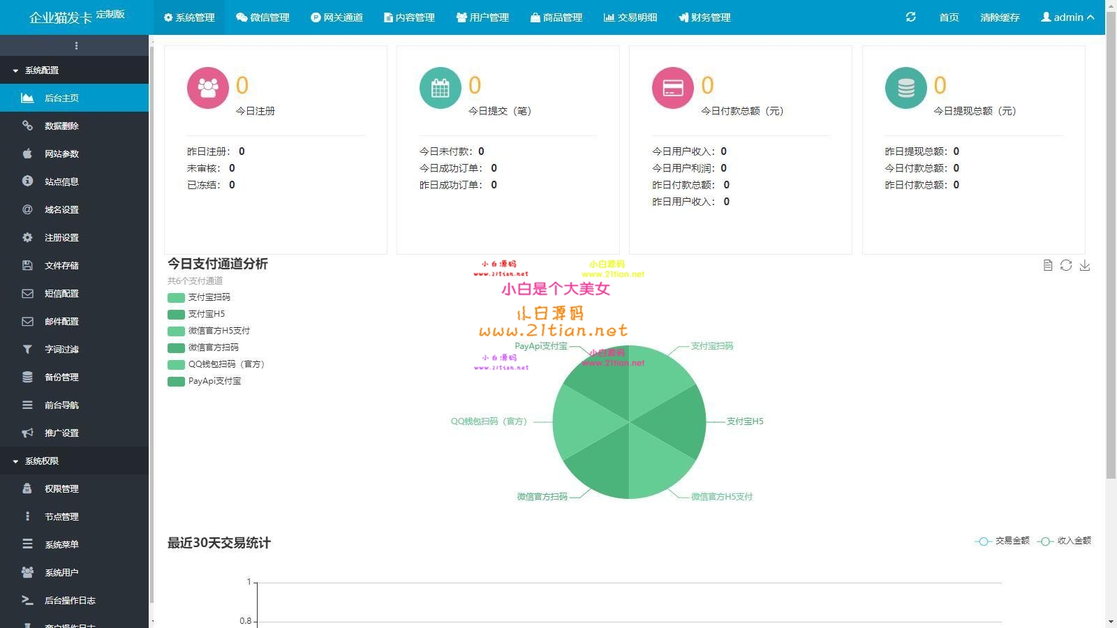 图片[5]-【企业自动发卡系统商业版】代理分销+全新UI+多模板｜附完整教程｜Nginx+PHP7.2+MySQL5.7环境实测可用-源码天堂