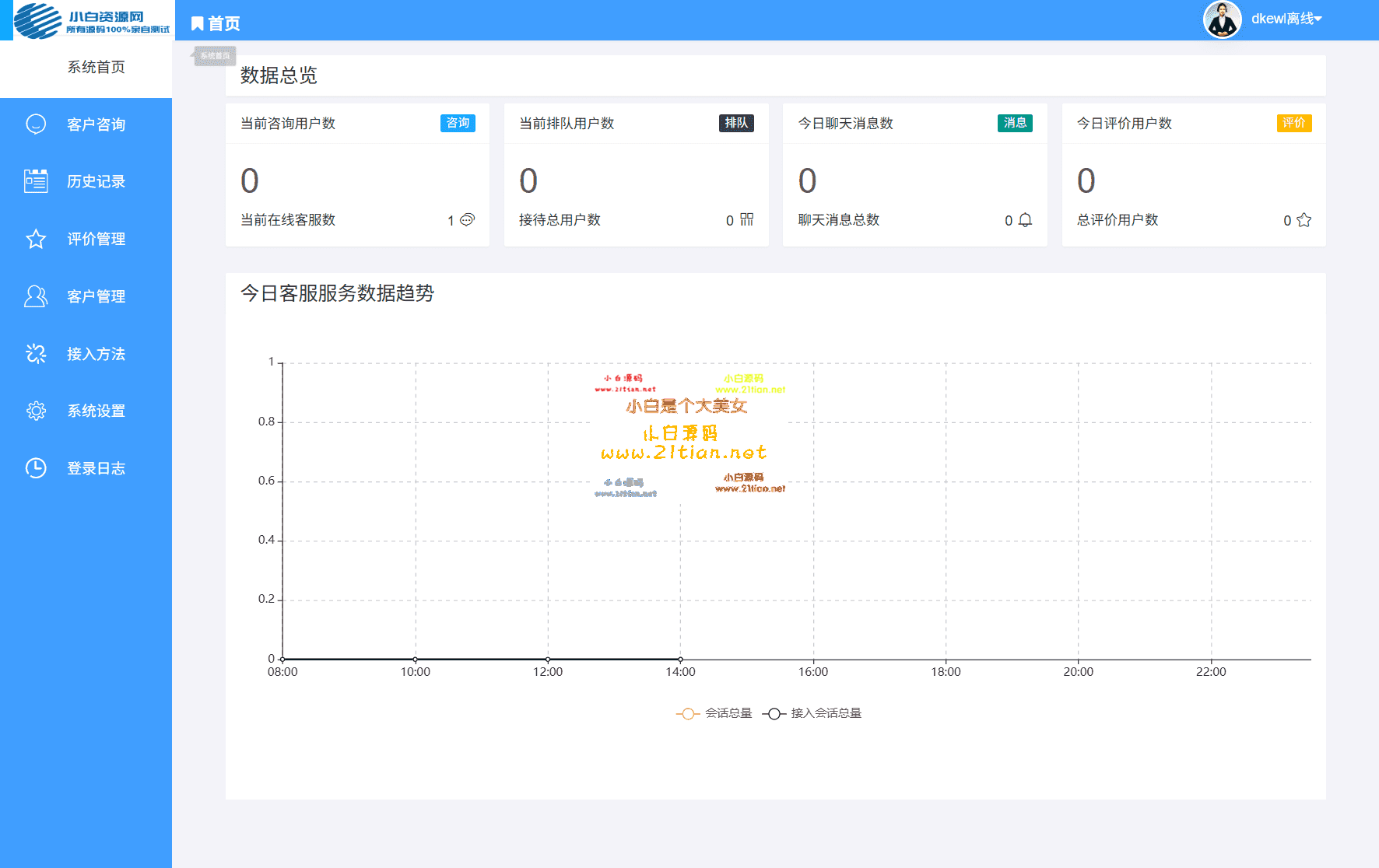 图片[8]-【PHP多商户在线客服系统】全开源可商用｜附详细搭建教程｜亲测可用-源码天堂
