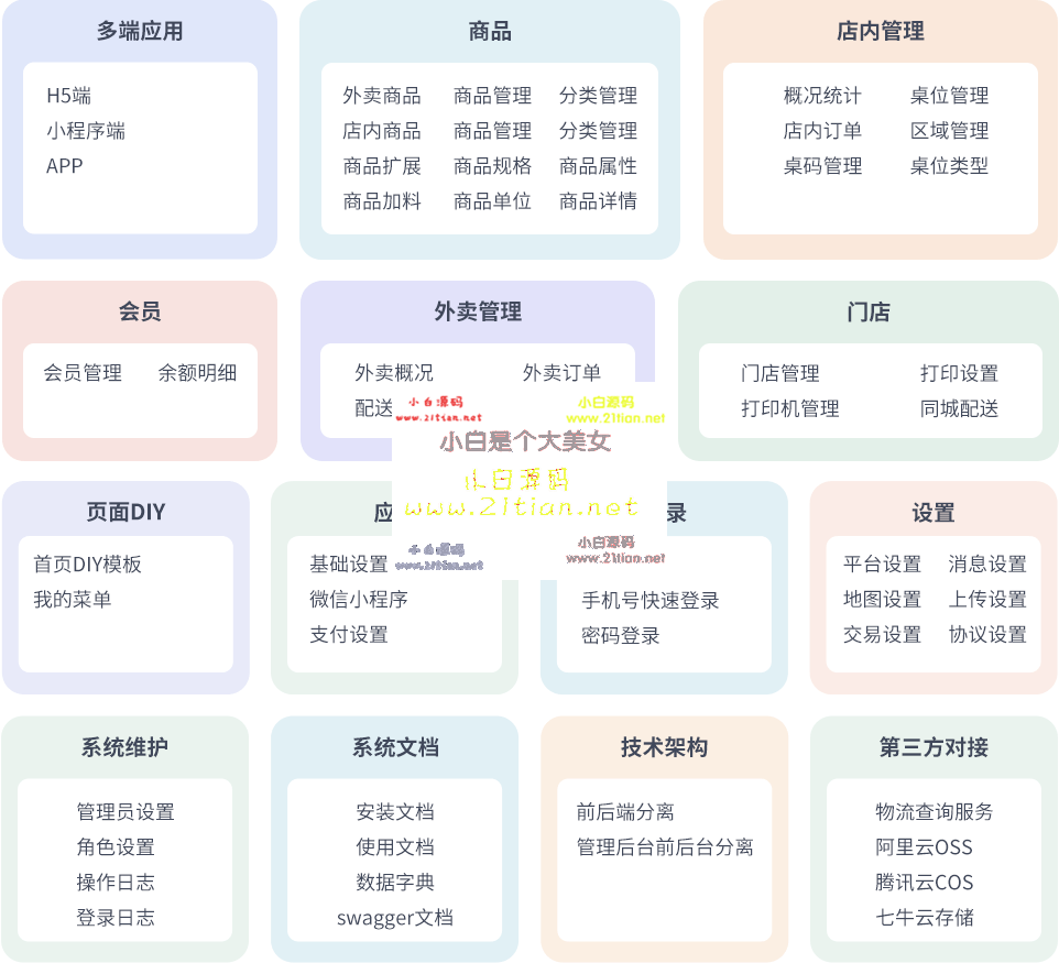 图片[3]-【最新门店扫码点餐系统源码】Java+SpringBoot+Uniapp多端接入｜支持SAAS多租户｜极易二次开发-源码天堂