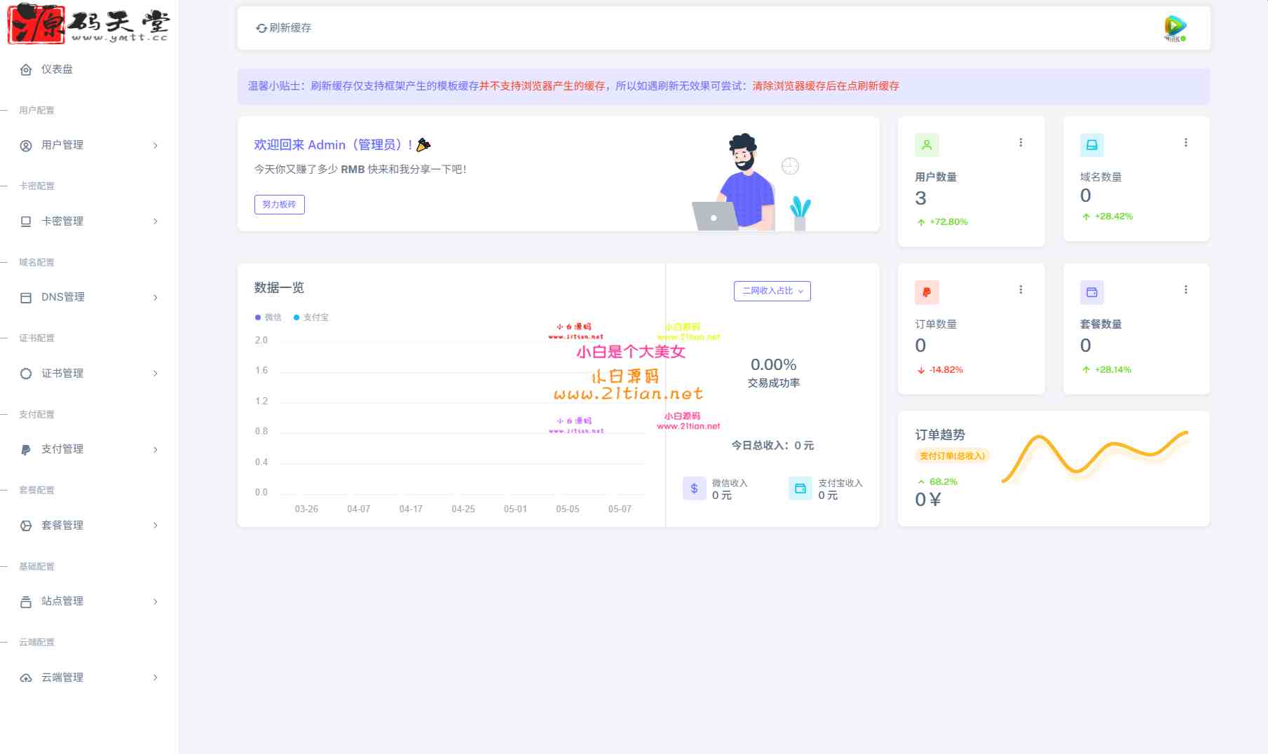 【最强二级域名分发系统】PHP8.1+Swoole高性能架构｜10万+并发｜多租户商用版｜附教程-源码天堂