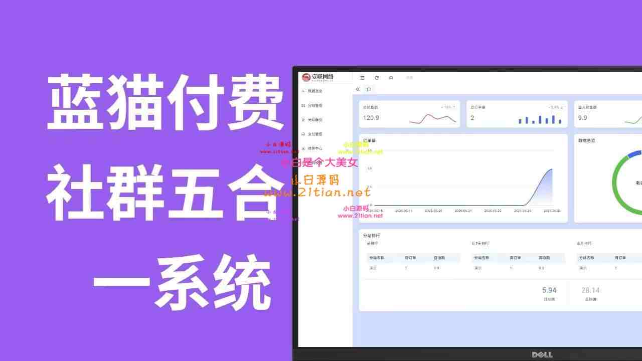 【蓝猫进群系统公益版】五合一多功能系统｜更新++模板与资源模板｜简易部署-源码天堂