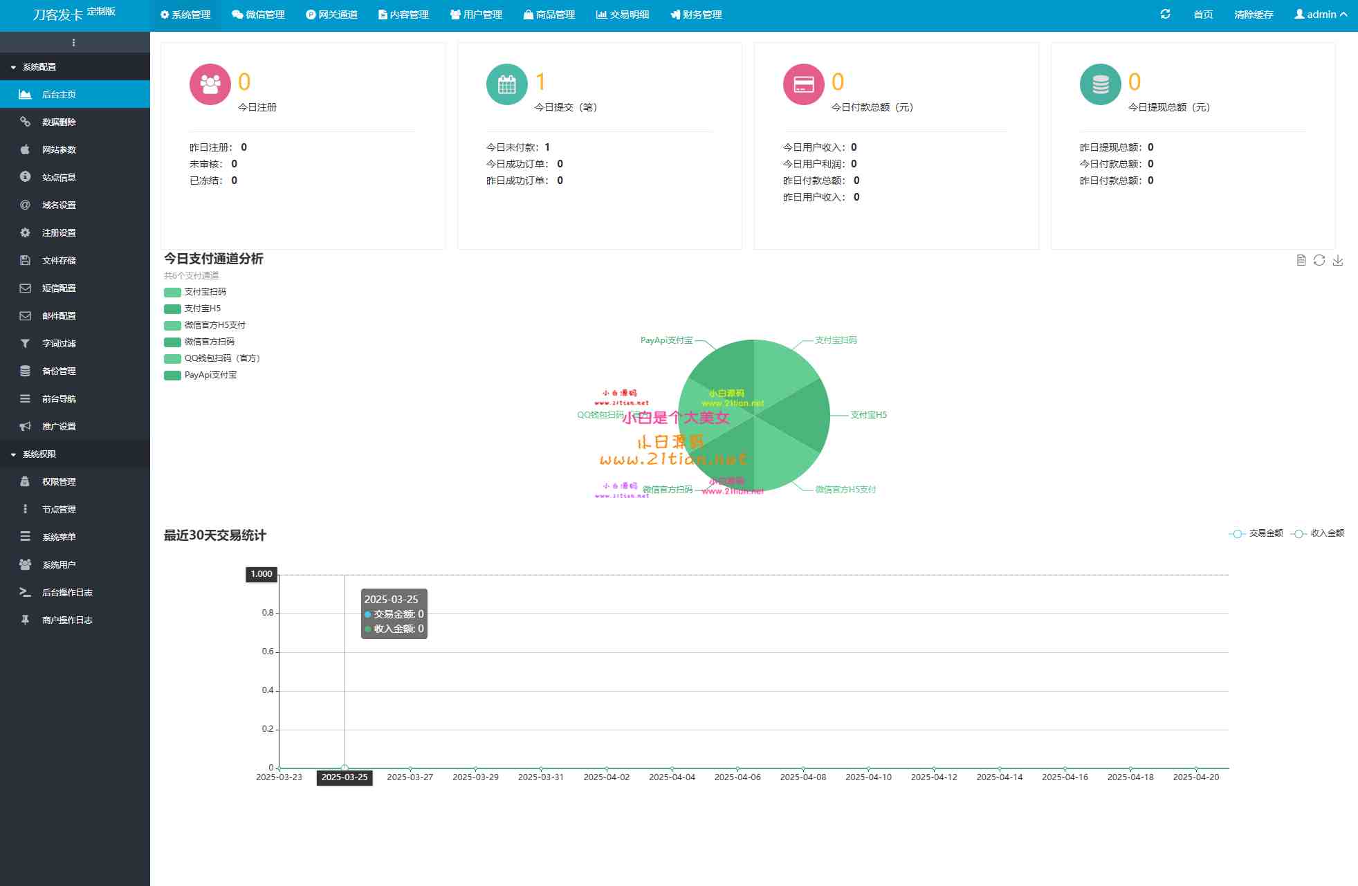 图片[3]-【企业自动发卡系统商业版】代理分销+全新UI+多模板｜附完整教程｜Nginx/PHP7.0/MySQL5.6实测可用-源码天堂