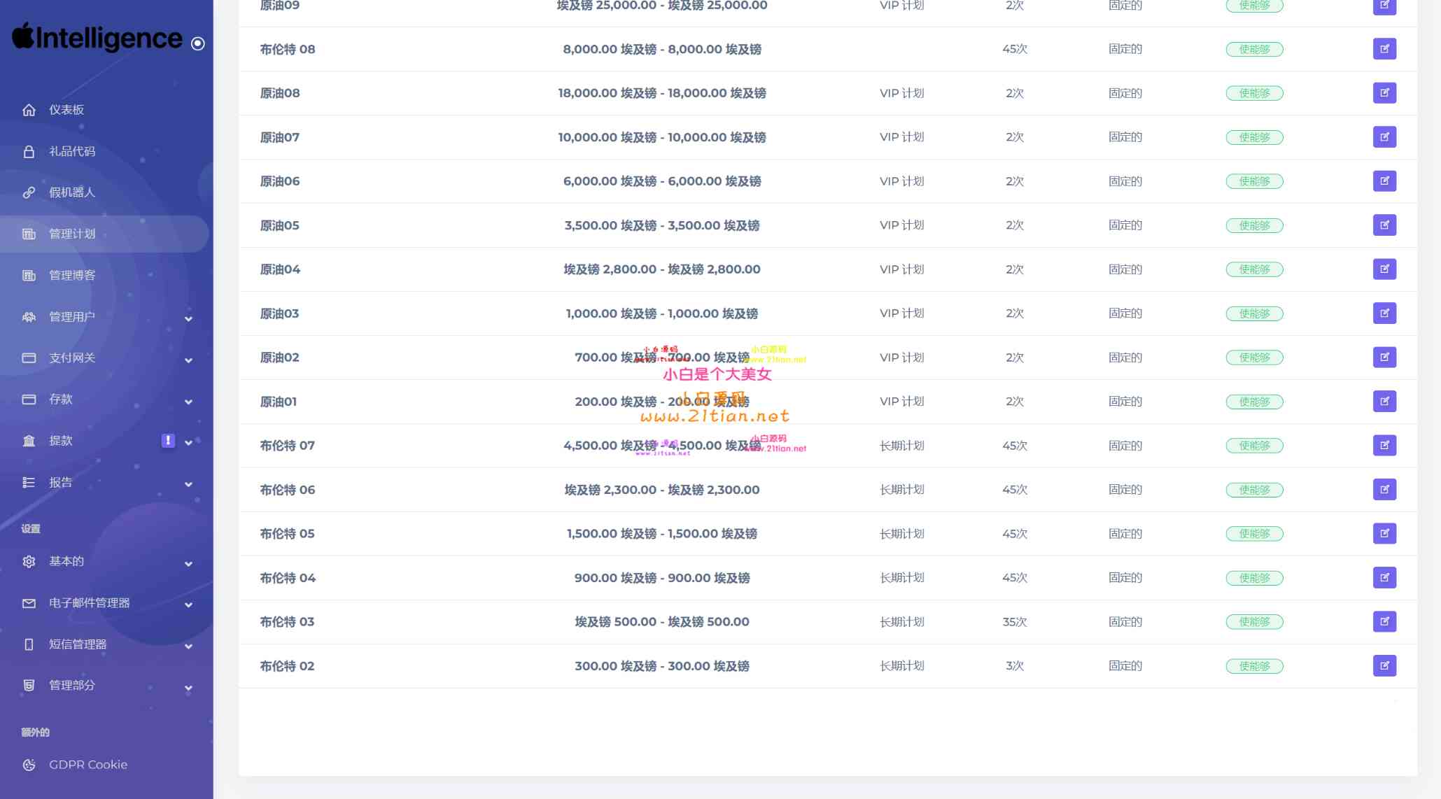 图片[4]-【海外新版源码】高端Apple风格/科技汽车/共享投资理财多系统｜全英文+阿拉伯语双语言支持-源码天堂