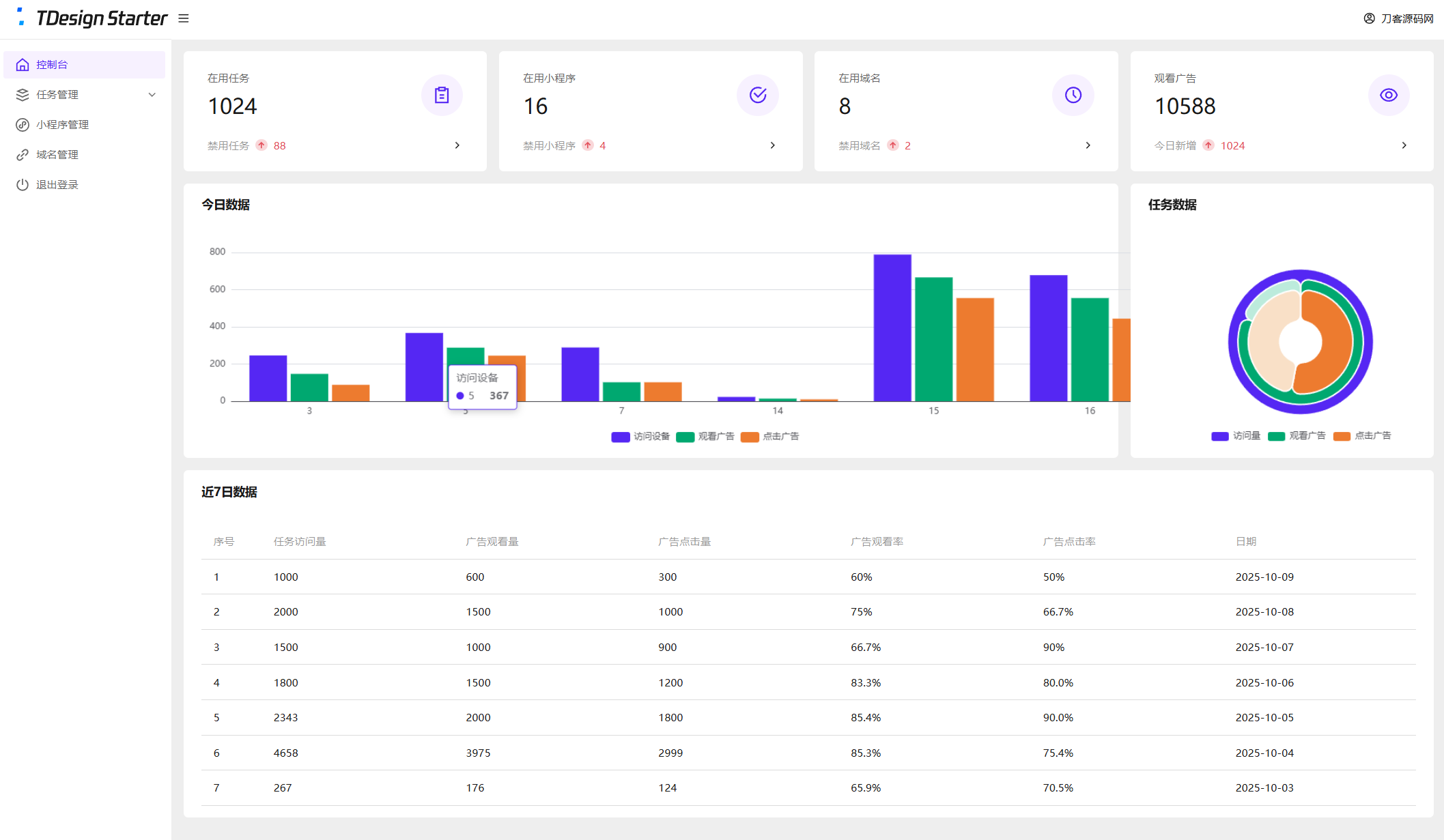 图片[6]-全新流量广告变现系统源码  | 多端任务管理平台 | 开源可定制-源码天堂