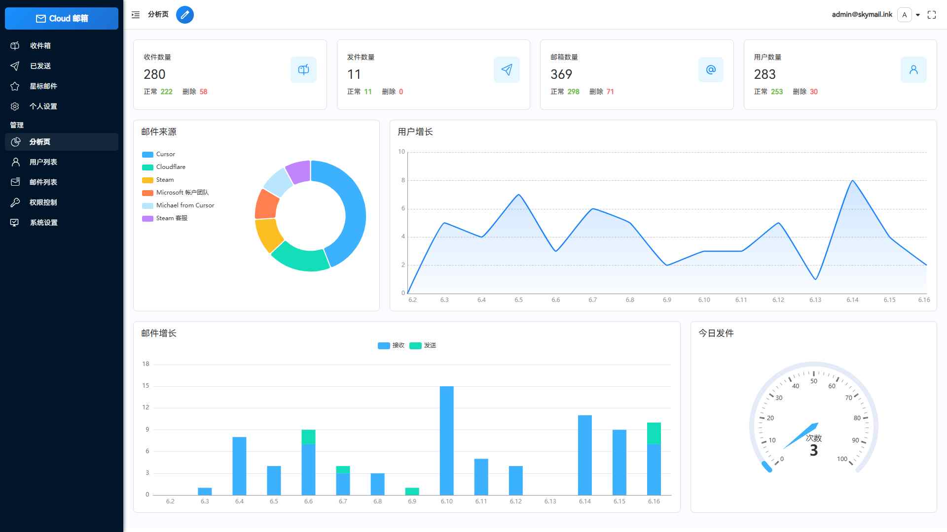 图片[2]-邮件服务系统源码 | 支持TG通知及多域名邮箱 | 基于Cloudflare Workers-源码天堂