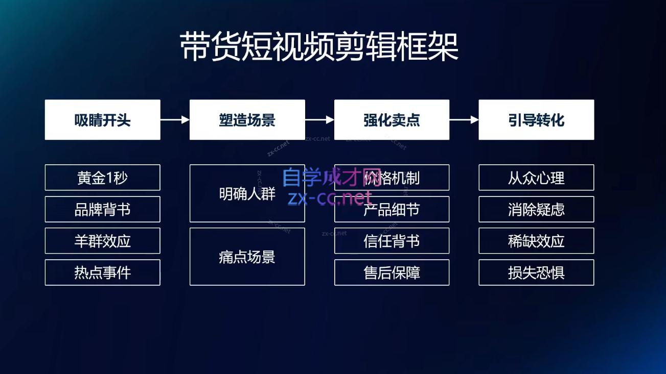 交个朋友·明星IP切片带货爆单营-源码天堂