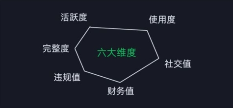 微信安全运营实操攻略，新版升级，更加有效-源码天堂