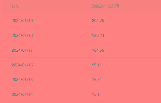 (8712期)百家最新“冷暴利”玩法，小白轻松月入6000+-源码天堂
