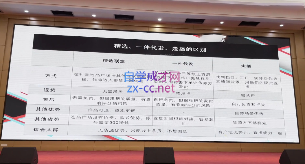 心心-东哥咚咚呛·直播运营个体培训(4月27-29号线下课+ 线上课)-源码天堂