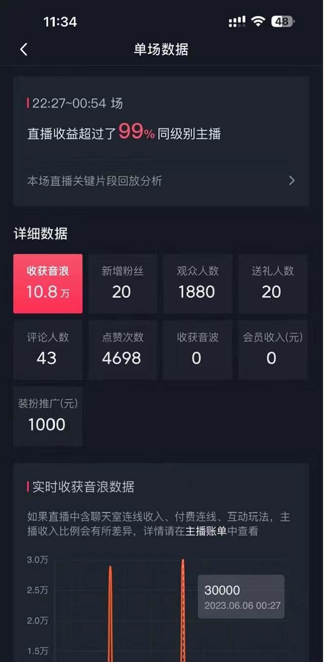 抖音美女直播，单场收益7000+,新手小白也可操作-源码天堂