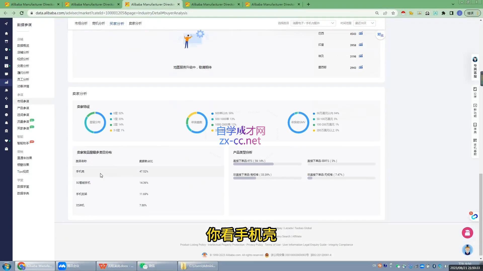 跨境半日谈·阿里国际站系列课-源码天堂