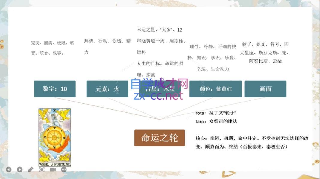 米卡·实占塔罗初阶课-源码天堂