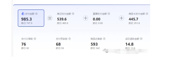 最新小红书虚拟电商项目，不刷单，不推广，单店一天三四百-源码天堂