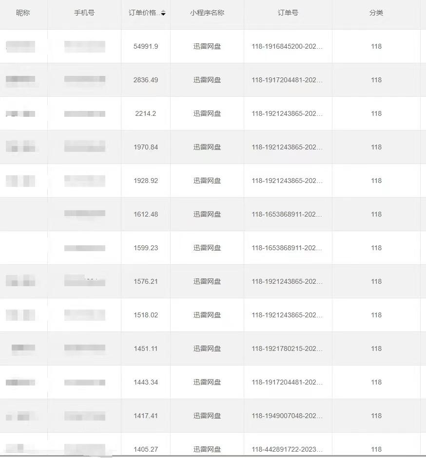 全自动网盘拉新，账号一键托管，直接躺赚，日入1500+(可放大，可团队)-源码天堂