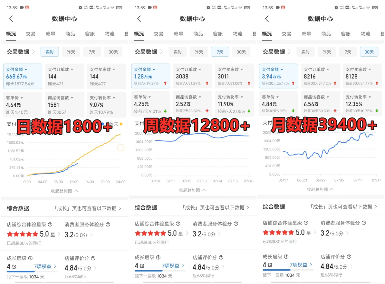 拼多多虚拟店掘金 单店日入500+ 可放大 ​副业首选项目 简单易上手-源码天堂