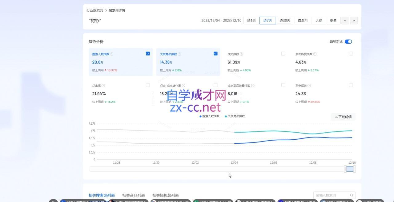 全哥·抖音小店实操玩法-源码天堂