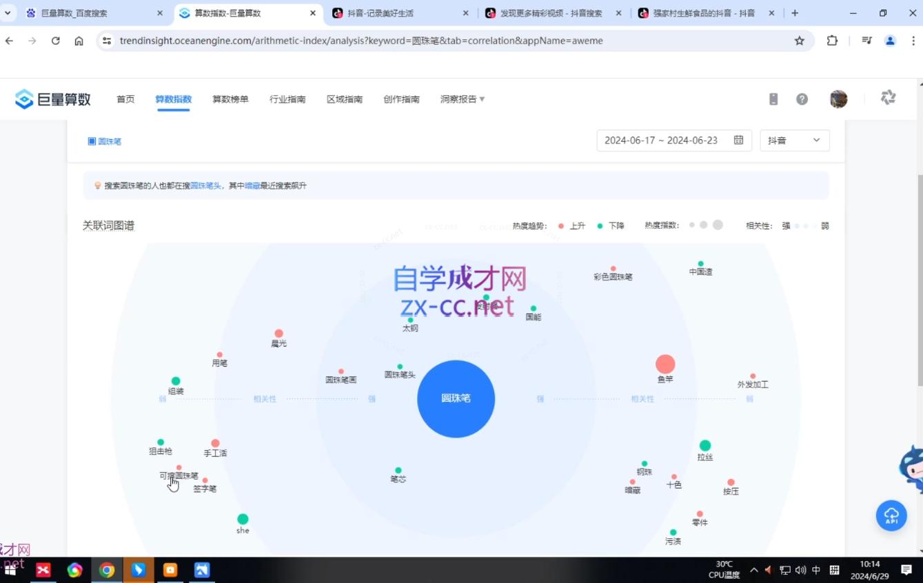 2024焦点抖音运营-源码天堂