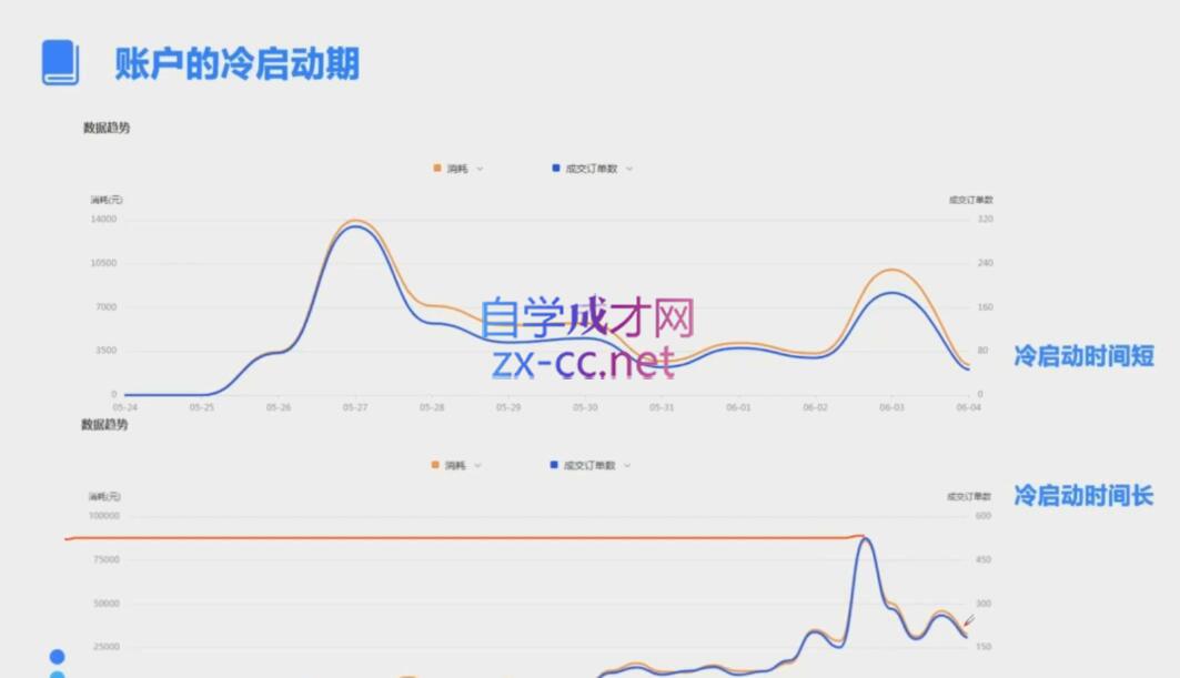 柯南·信息流效果提升训练营（更新）-源码天堂