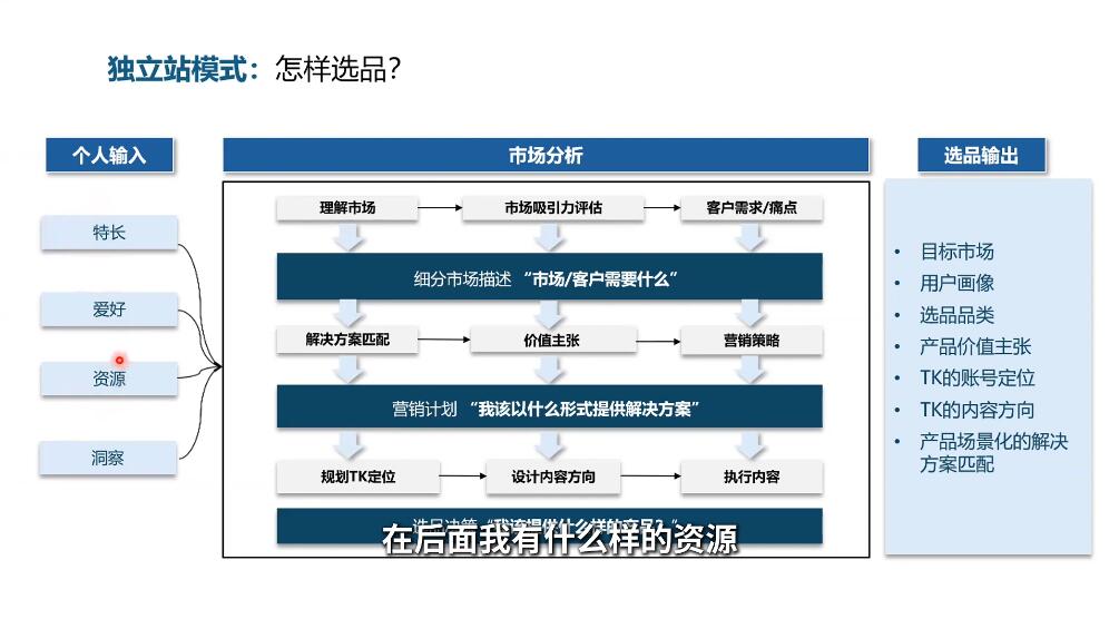 棕榈·2025出海新机遇(社媒+独立站)-源码天堂