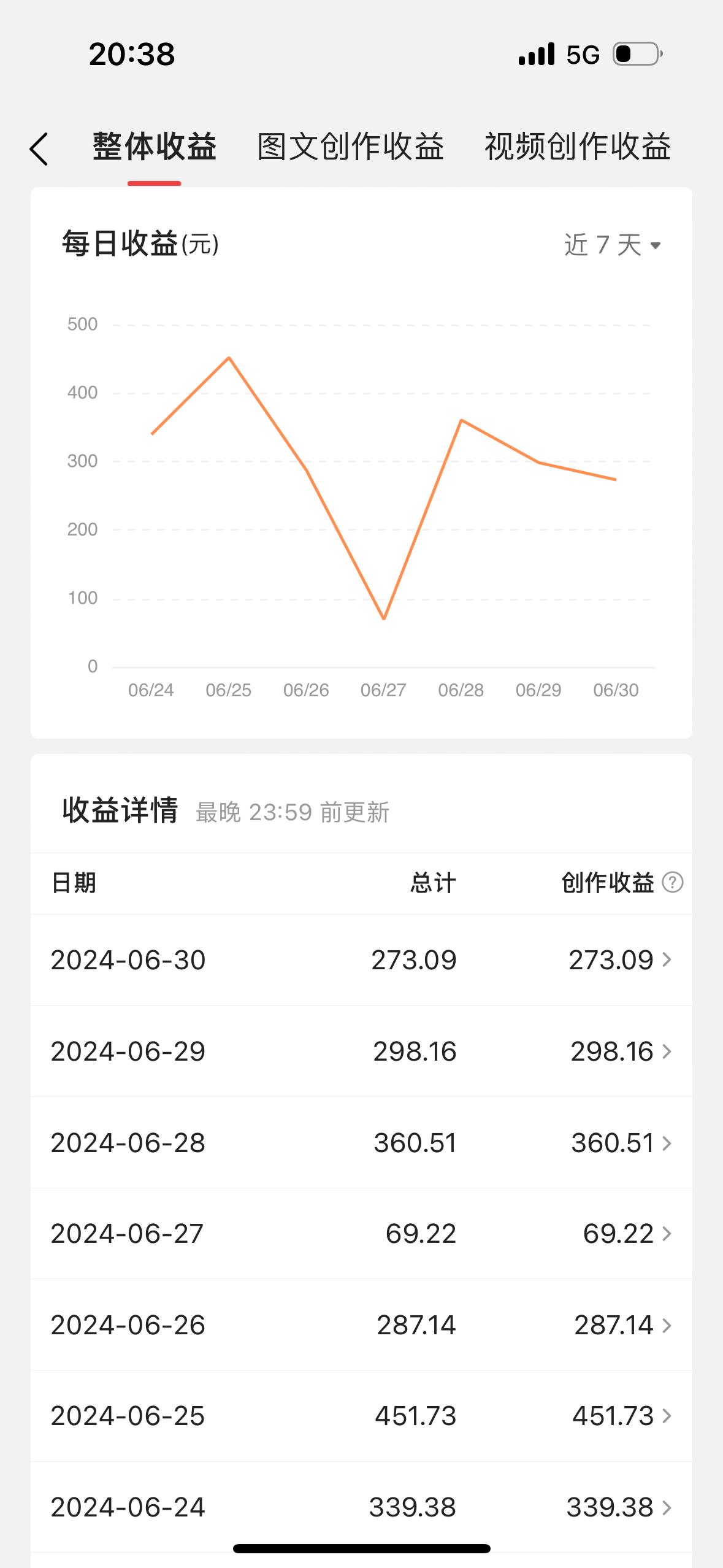 最新视频搬运撸收益，软件无脑批量操作，新手小白轻松上手-源码天堂