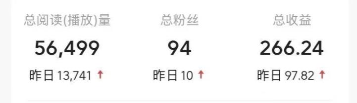 不推广、不销售？1天3小时靠“搬运”这个，1天产出266.24元？-源码天堂